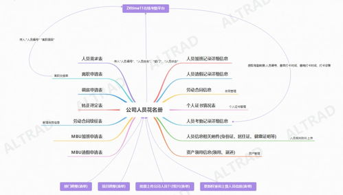 基于勤哲Excel服務器構(gòu)建建筑企業(yè)考勤管理系統(tǒng)的運行與維護服務