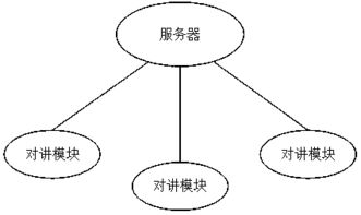 優(yōu)化污水處理廠運(yùn)營 集成對(duì)講系統(tǒng)的信息系統(tǒng)運(yùn)行維護(hù)服務(wù)