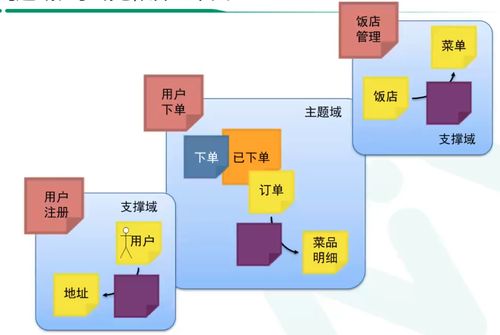 架構(gòu)師篇 9 從事件風(fēng)暴到微服務(wù)設(shè)計(jì)的落地過(guò)程——以信息系統(tǒng)運(yùn)行維護(hù)服務(wù)為例
