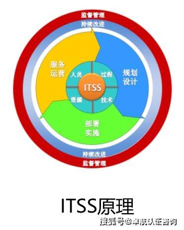 2022年，哪些企業(yè)適合申請(qǐng)ITSS信息系統(tǒng)運(yùn)行維護(hù)服務(wù)資質(zhì)？