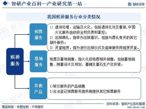 殯葬服務(wù)產(chǎn)業(yè)市場運(yùn)行態(tài)勢、集中度分析與未來趨勢預(yù)測——兼論信息系統(tǒng)運(yùn)行維護(hù)服務(wù)的賦能作用