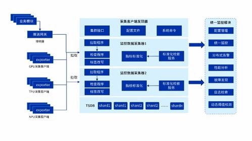 AI游刃有余，業務7×24穩如磐石 浪潮云海InCloud AIOS可視化監控方案，讓異構GPU了如指掌