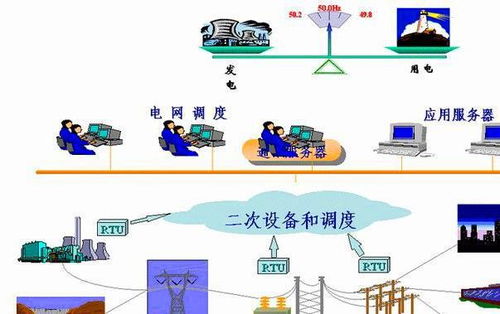 發電機的空載之謎 沒有用電設備，電都白流了嗎？
