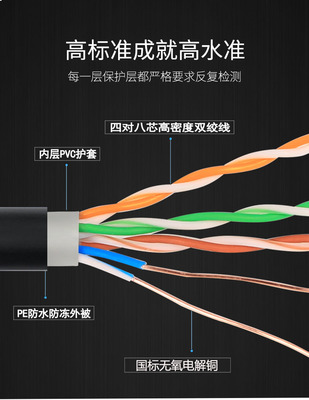 上海秋葉原超五類雙屏蔽網絡線 打造千兆家裝網絡新體驗